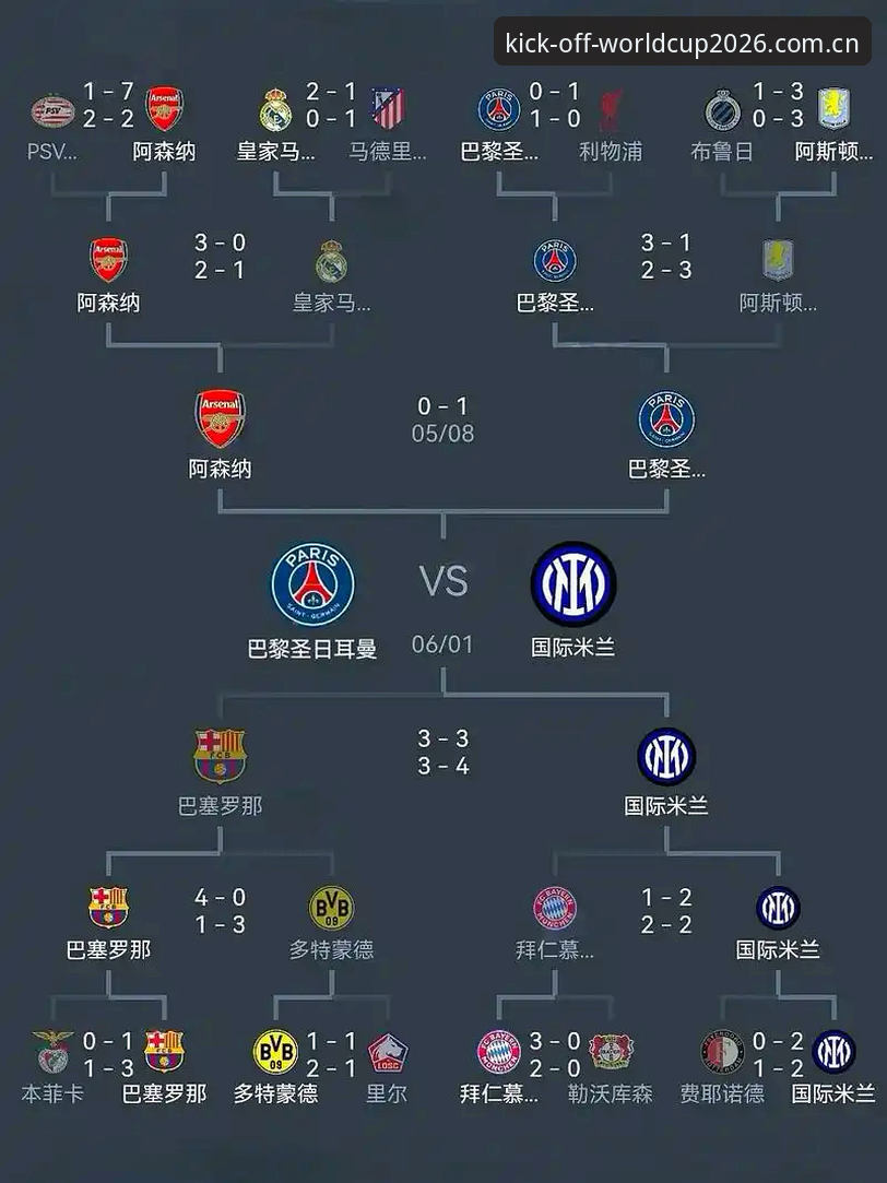 FIFA赛事赔率平台怎么样 埃梅里欧联杯封神之路详解:三队五冠创历史,2026世界杯平台见证600胜里程碑